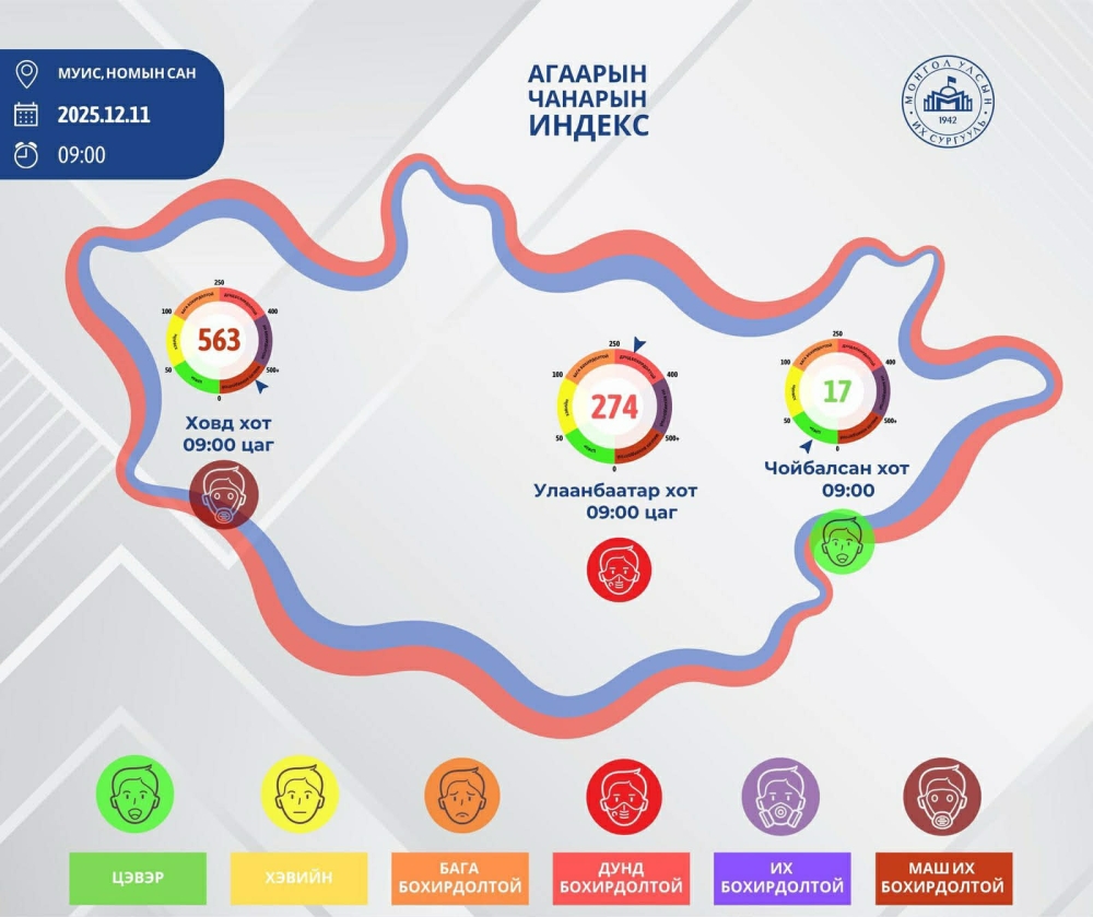 Гадаа агаар ямар байна вэ?