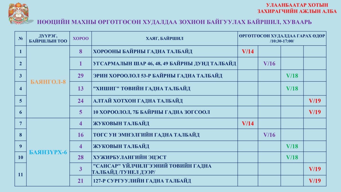 9 дүүргийн 33 байршилд нөөцийн махны өргөтгөсөн худалдааг зохион байгуулж байна
