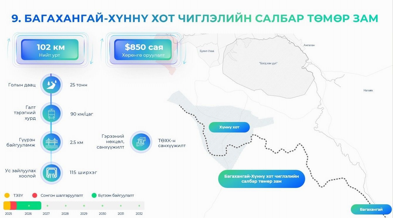 Багахангай-Хүннү хот чиглэлд 102 км урт төмөр зам барина