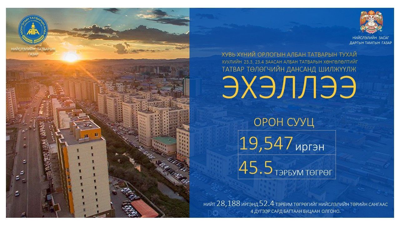 Орон сууц, сургалтын төлбөрийн татварын хөнгөлөлтийг энэ сард багтаан буцаан олгоно
