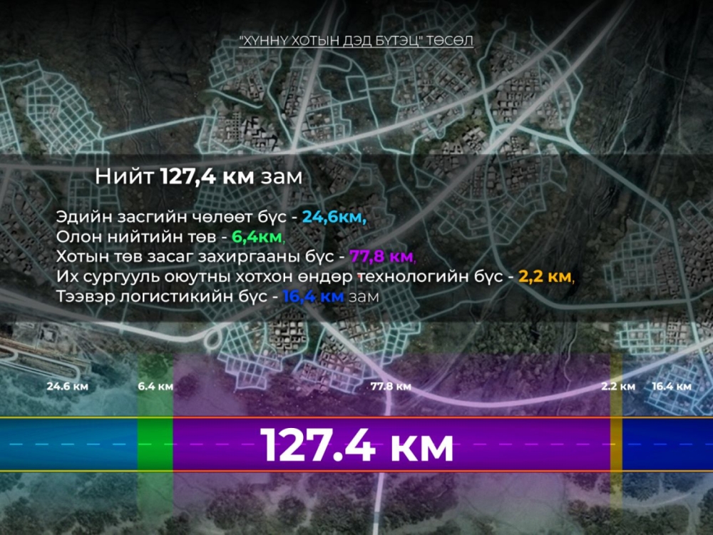 Хүннү хотын авто зам барих ТЭЗҮ, зураг төслийн гүйцэтгэл 58 хувьтай байна