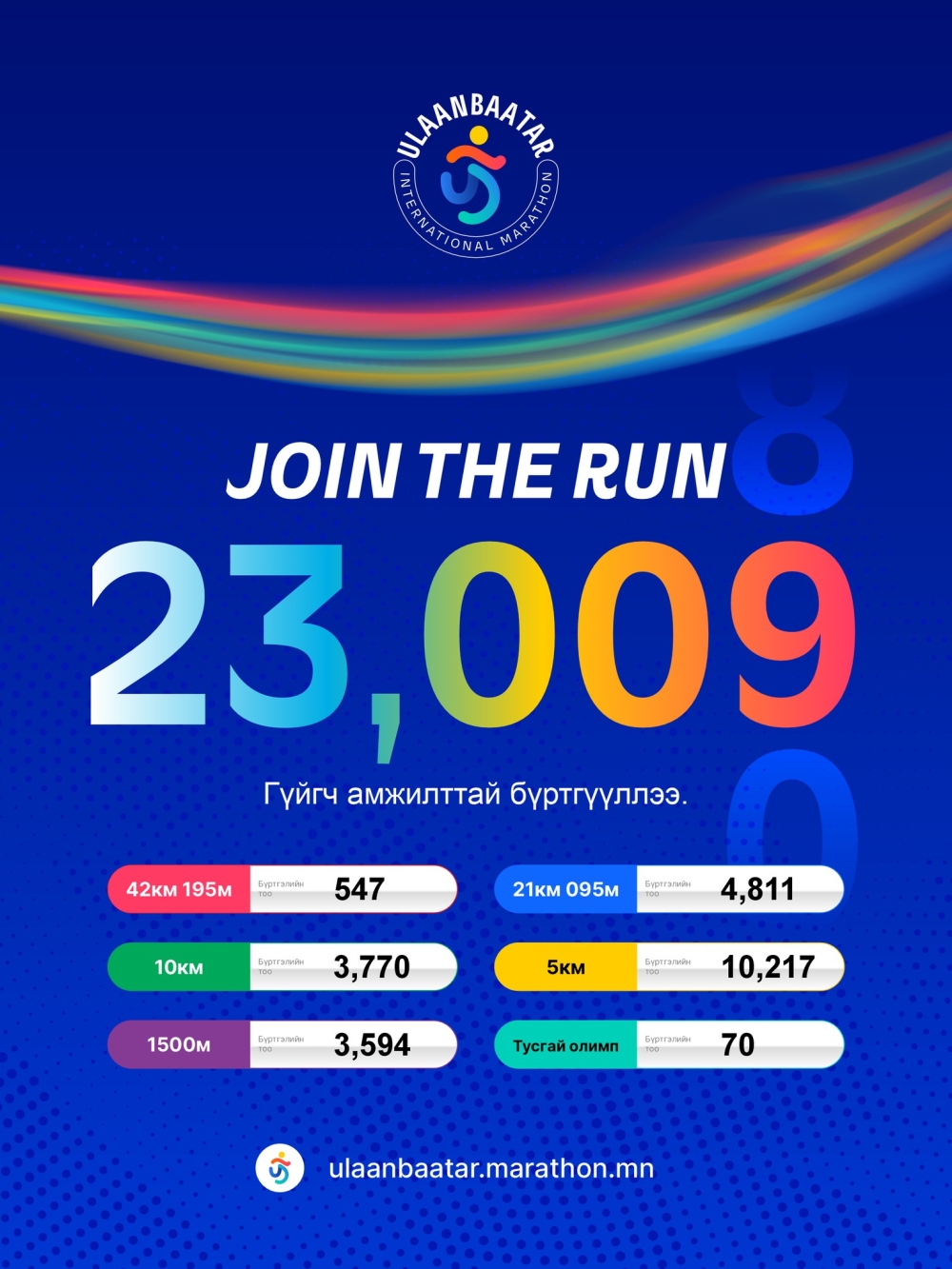“Улаанбаатар марафон-2026”-д 23 мянга гаруй хүн бүртгүүлээд байна