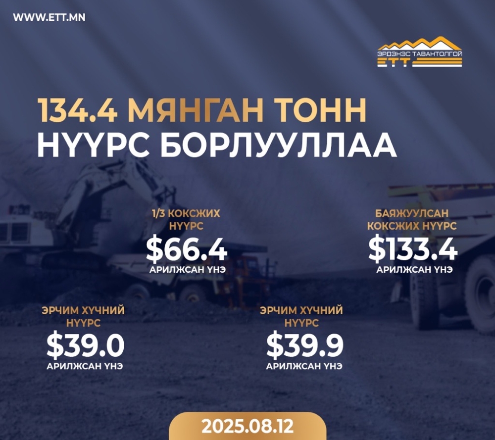 "ЭРДЭНЭС ТАВАНТОЛГОЙ" ХК 4 УДААГИЙН АРИЛЖААГААР 134.4 МЯНГАН ТОНН НҮҮРС БОРЛУУЛЛАА