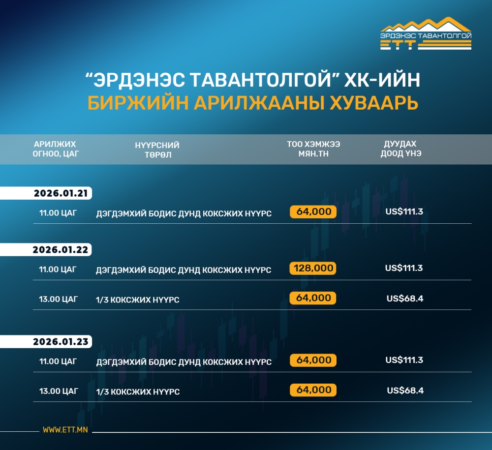 "ЭРДЭНЭС ТАВАНТОЛГОЙ" ХК-ИЙН 2026 ОНЫ 01 ДҮГЭЭР САРЫН 21-23-НЫ ӨДРИЙН БИРЖИЙН АРИЛЖААНЫ ХУВААРЬ