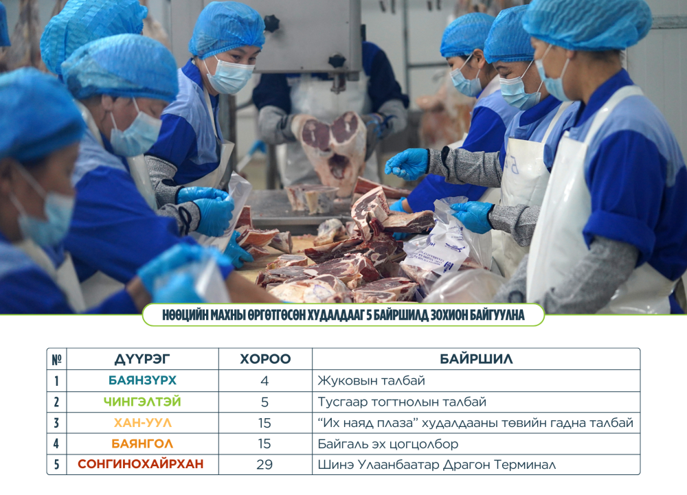 Нөөцийн махны өргөтгөсөн худалдаа энэ сарын 15-ныг хүртэл үргэлжилнэ