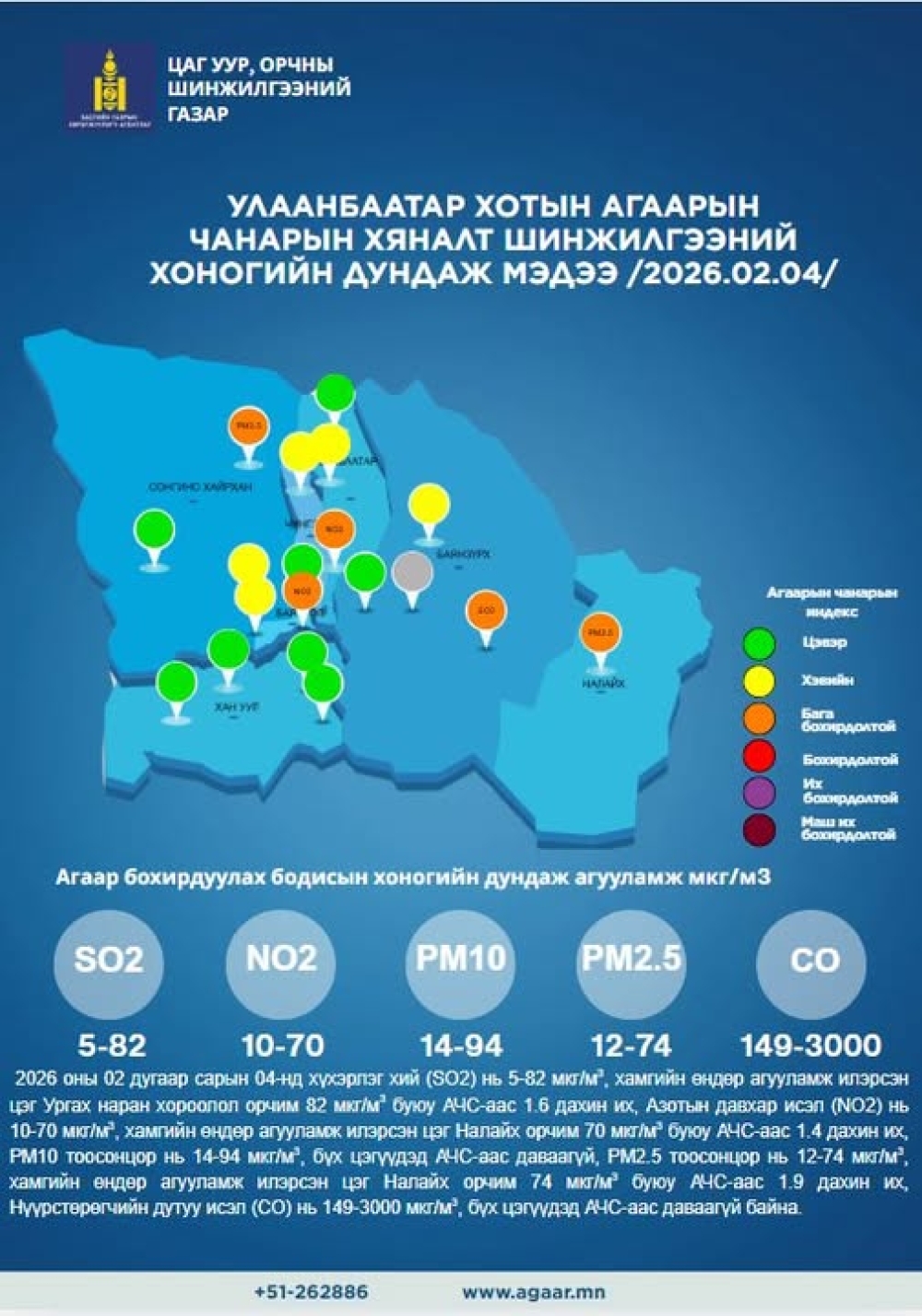 Улаанбаатар хотын агаарын чанар 2026 оны 02 дугаар сарын 04-ний өдөр