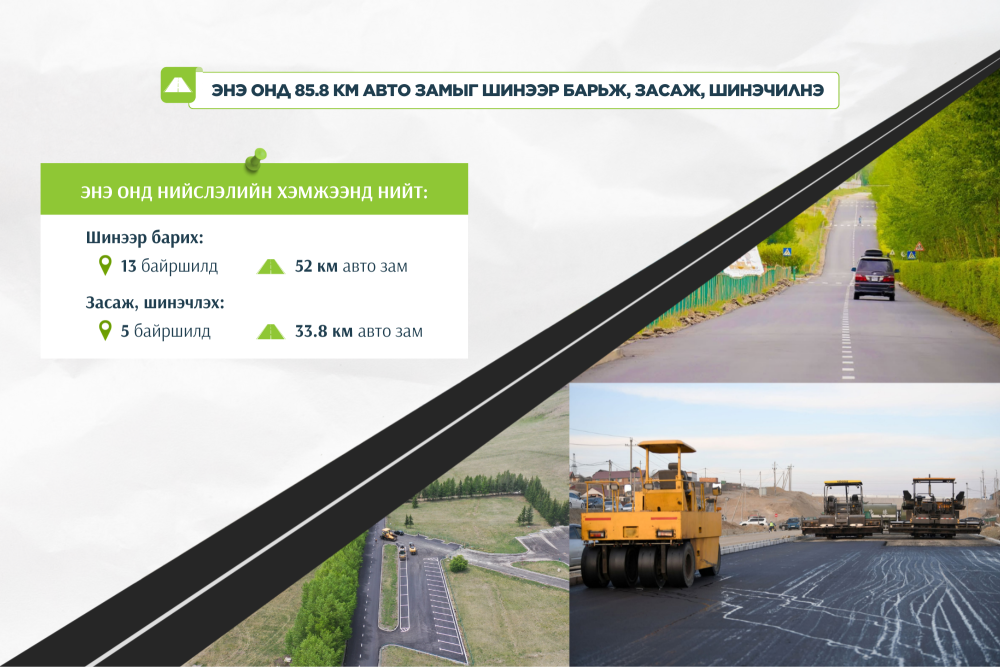 Энэ онд нийслэлд 85.8 км авто замыг засаж, шинэчилнэ