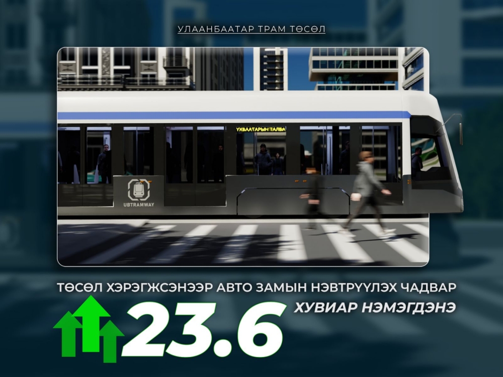 “Улаанбаатар трам” төсөл хэрэгжсэнээр авто замын нэвтрүүлэх чадвар 23.6 хувиар нэмэгдэнэ