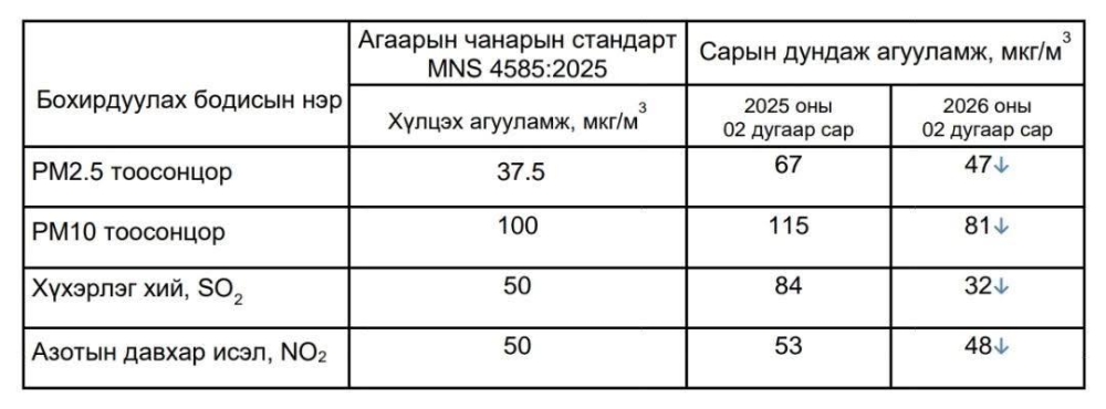 ХОЁРДУГААР САРД АГААР БОХИРДУУЛАГЧ БОДИСУУД 9-62 ХУВИАР БУУРЧЭЭ