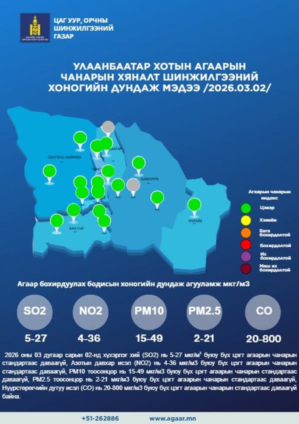 Улаанбаатар хотын агаарын чанарын үзүүлэлтүүд 2026 оны 03 дугаар сарын 02-ны өдөр