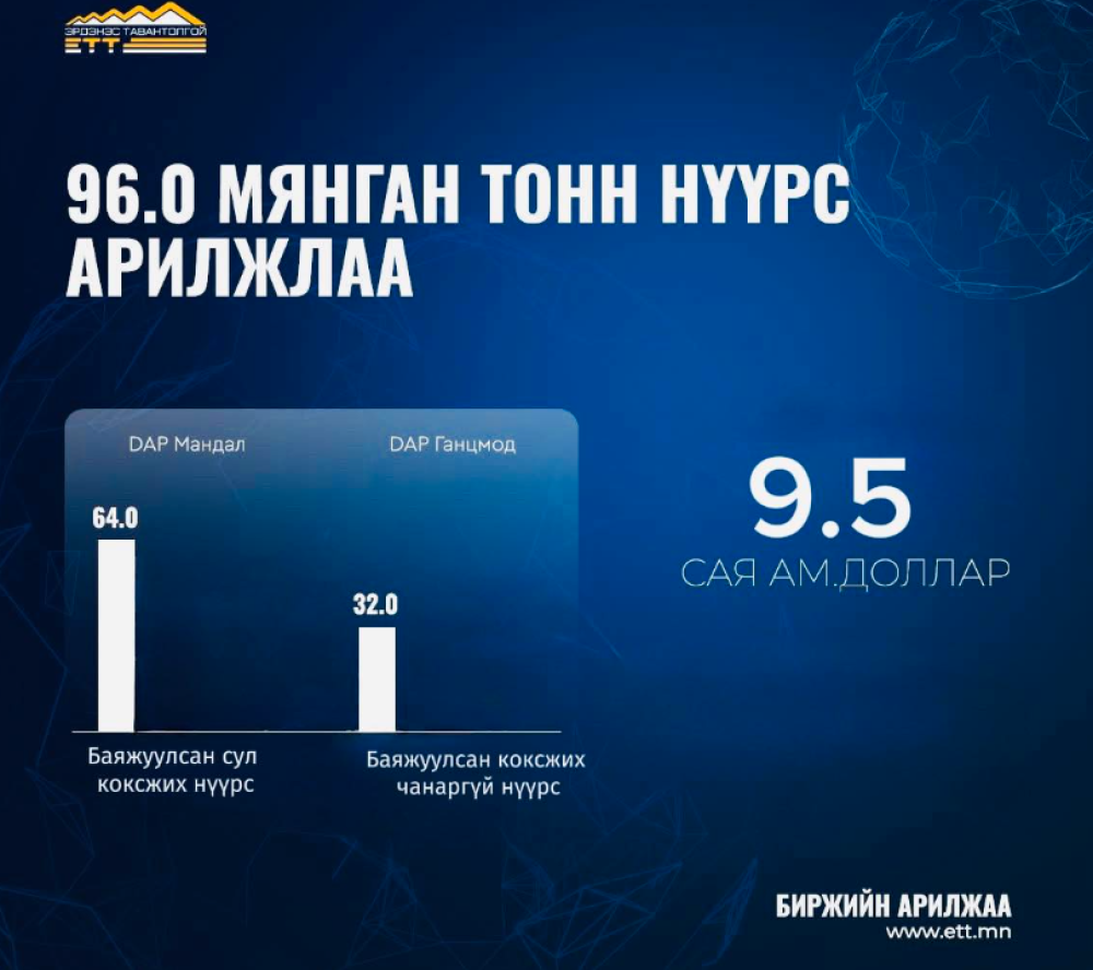 96 МЯНГАН ТОНН НҮҮРС АРИЛЖЛАА