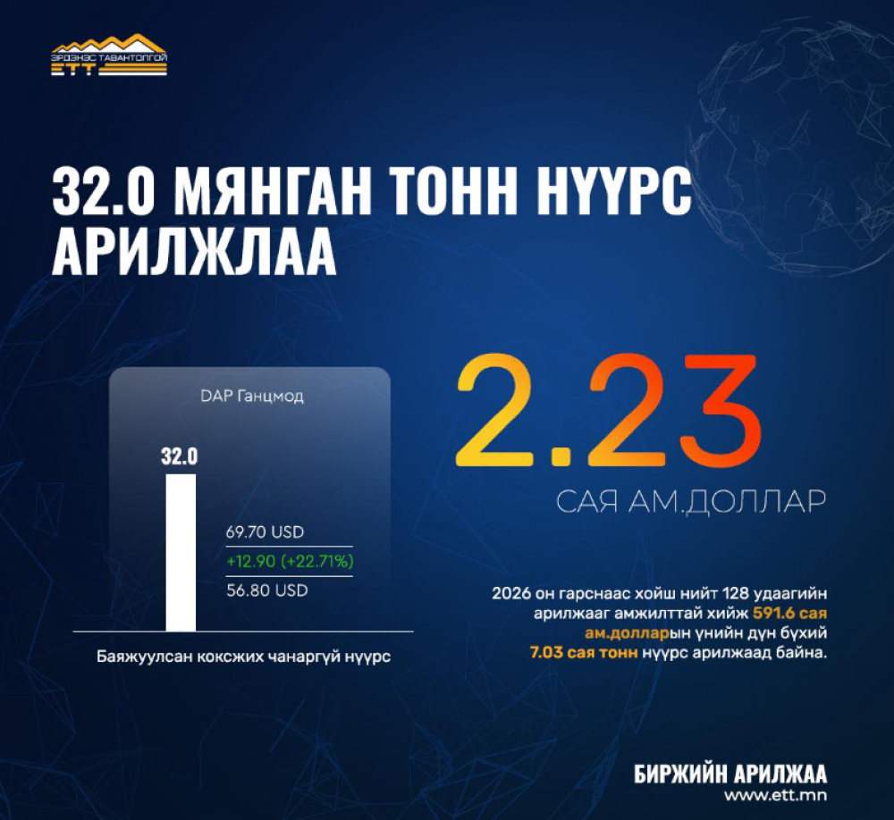 32 МЯНГАН ТОНН НҮҮРС АРИЛЖЛАА
