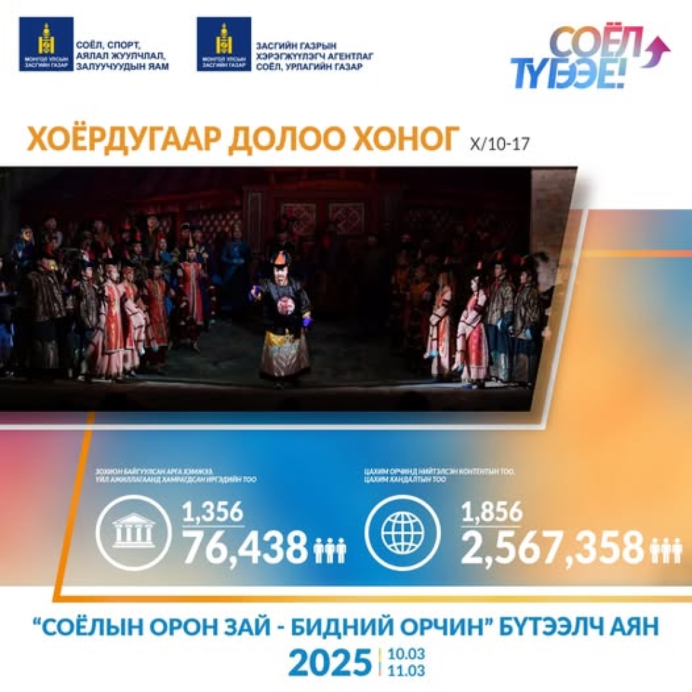“СОЁЛ ТҮГЭЭЕ” уриа дор зохион байгуулж буй “СОЁЛЫН ОРОН ЗАЙ – БИДНИЙ ОРЧИН” БҮТЭЭЛЧ аян амжилттай үргэлжилж байна.