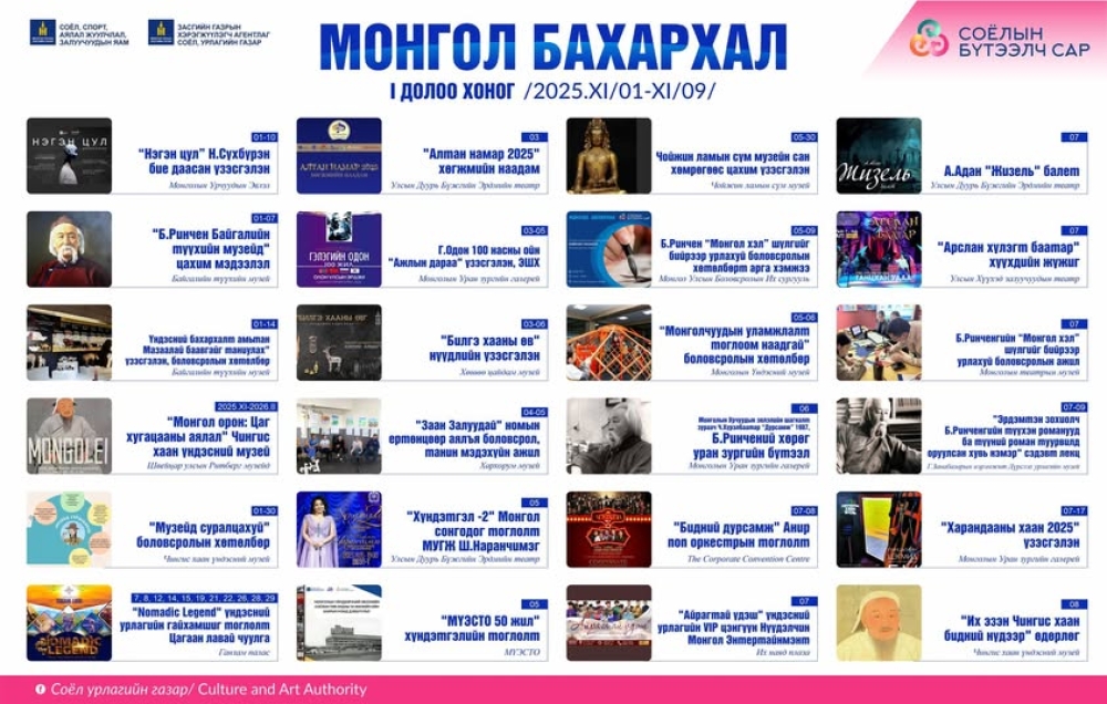 “Монгол бахархал” бүтээлч сарын аяны 1 дүгээр долоо хоногт зохион байгуулагдах 24 онцлох арга хэмжээг та бүхэнд хүргэж байна.