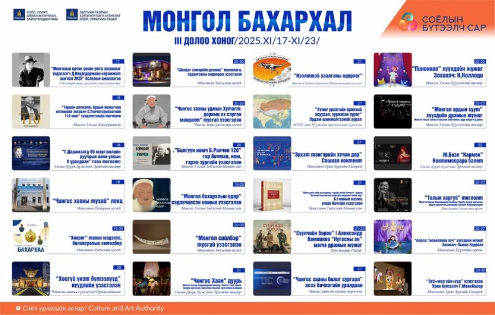 “Монгол бахархал” уриа дор зохион байгуулагдаж буй Бүтээлч сарын аян улс орон даяар өргөн хүрээтэйгээр үргэлжилж байна.