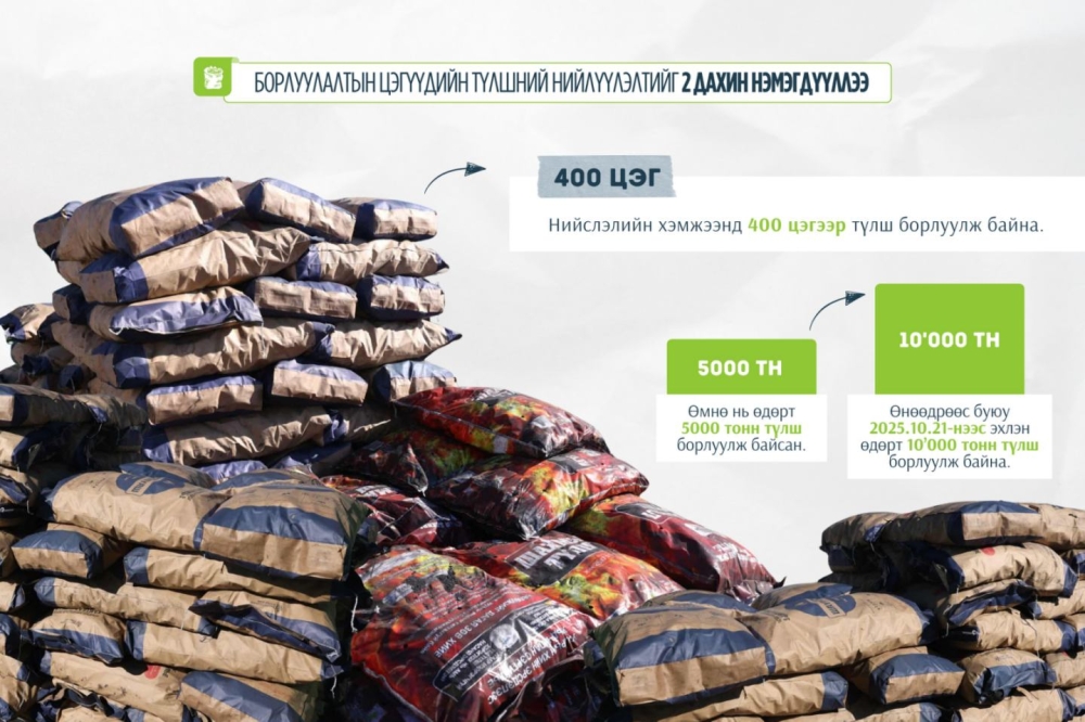 Борлуулалтын цэгүүдийн түлшний нийлүүлэлтийг хоёр дахин нэмэгдүүллээ