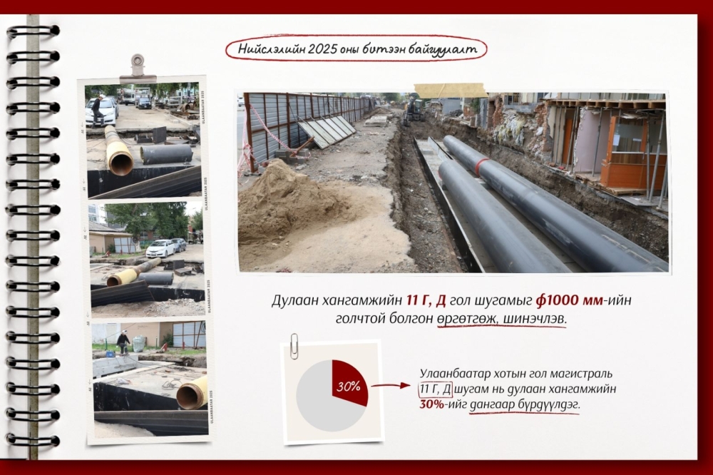 Дулаан хангамжийн 11 Г, Д гол шугамыг ф1000 мм-ийн голчтой болгон өргөтгөж, шинэчлэв