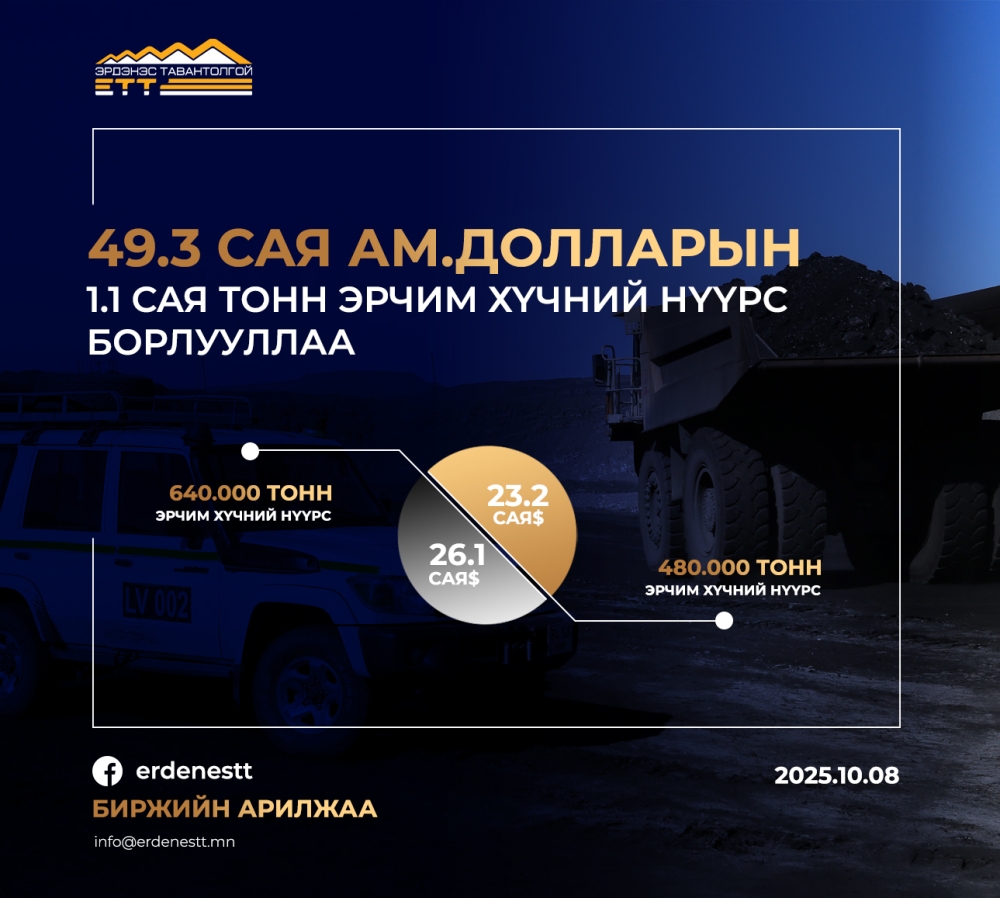 "ЭРДЭНЭС ТАВАНТОЛГОЙ" ХК 49.3 САЯ АМ.ДОЛЛАРЫН ҮНИЙН ДҮН БҮХИЙ 1.1 САЯ ТОНН НҮҮРС АРИЛЖЛАА