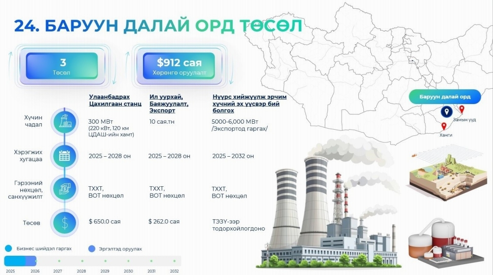 “Улаанбадрах 300 МВт цахилгаан станц”-ын төслийн ТЭЗҮ-ийг Эрчим хүчний яамны Шинжлэх ухаан, технологийн зөвлөлийн хурлаар баталлаа
