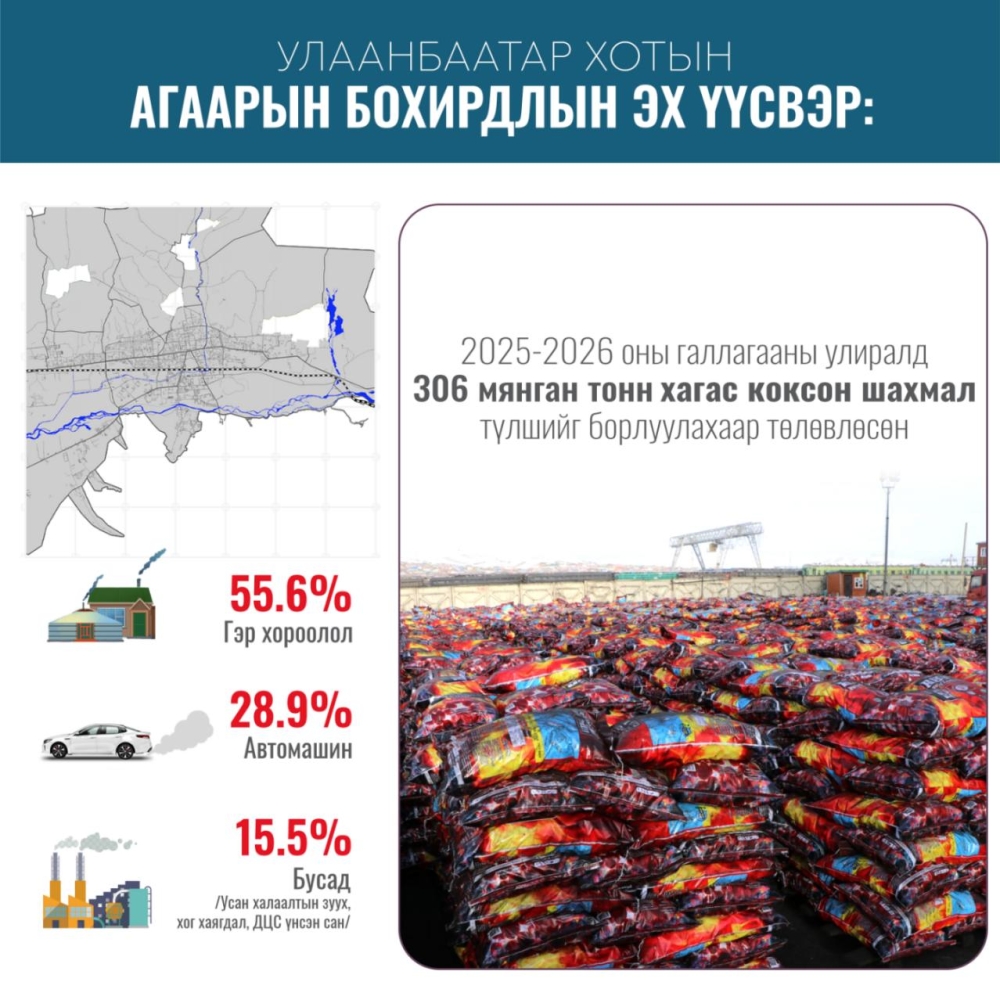 Ирэх сарын 1-нээс хагас коксон шахмал түлшийг худалдаалж эхэлнэ
