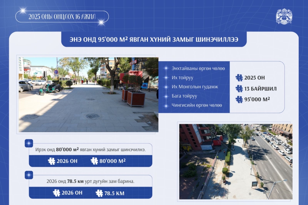 Энэ онд 13 байршилд 95 мянган ам.метр явган хүний замыг шинэчиллээ