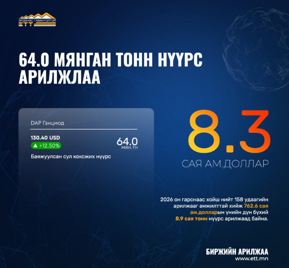 64 МЯНГАН ТОНН НҮҮРС АРИЛЖЛАА