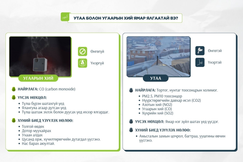 Яндан зуухыг тогтмол хөөлөх, зуухны ам тагийг сайтар хаах, гал түлэхдээ сойлтоо хаахгүй байхыг зөвлөж байна