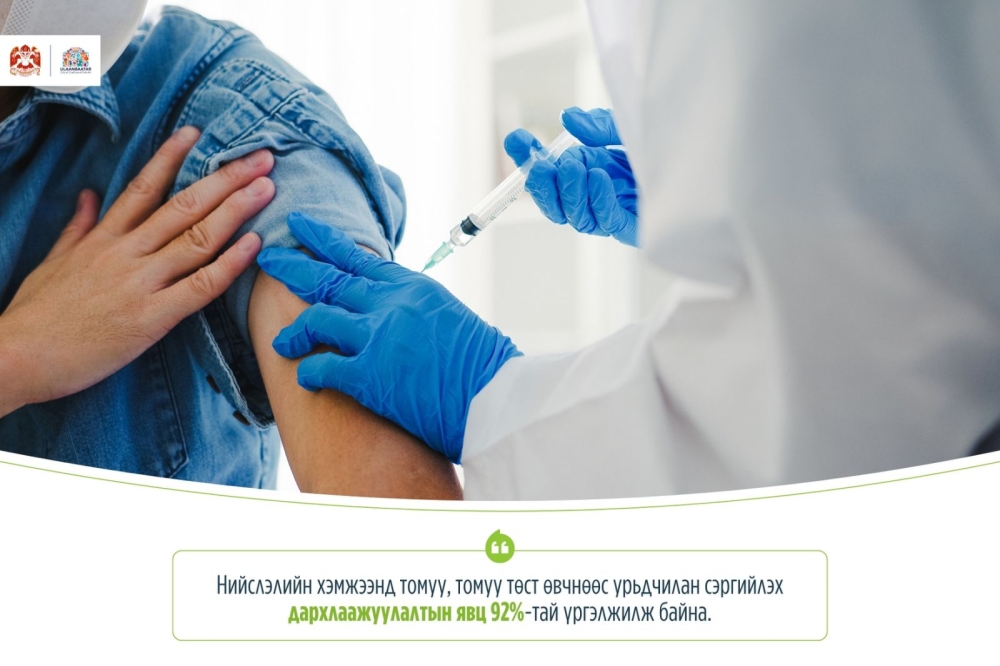 Томуу, томуу төст өвчнөөс урьдчилан сэргийлэх дархлаажуулалтын явц 92 хувьтай үргэлжилж байна